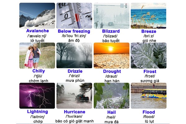 Từ vựng về các hiện tượng thời tiết