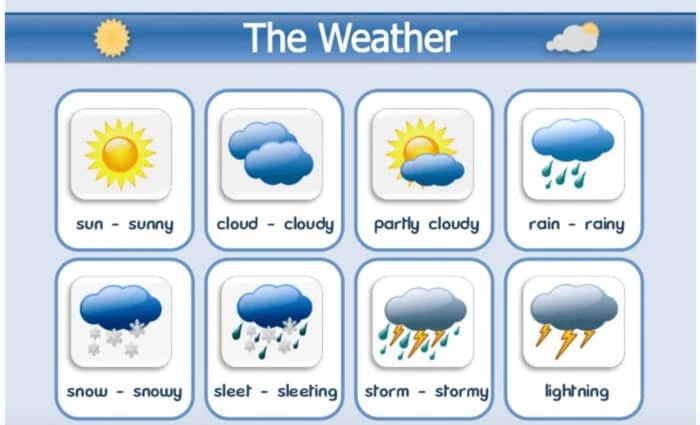 Bé học tiếng Anh qua hình ảnh theo chủ đề thời tiết
