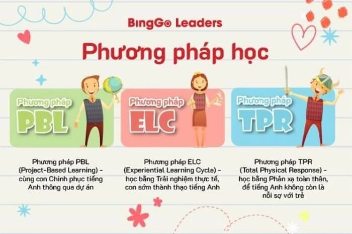 Các phương pháp học tập tại BingGo Leaders