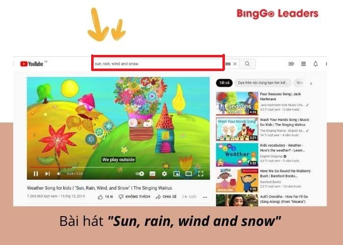 Trẻ 5-6 tuổi học tiếng Anh qua bài hát “Sun, rain, wind and snow”