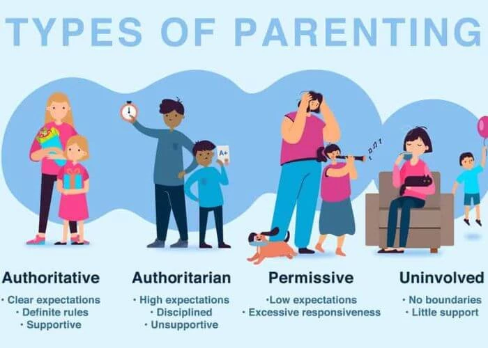 4 phong cách nuôi dạy con điển hình của cha mẹ