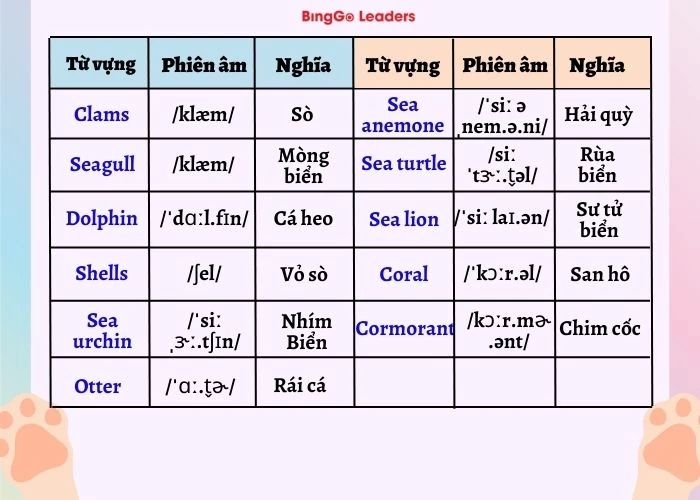 Gọi tên các loài động vật sống dưới nước bằng tiếng Anh (Phần 2)