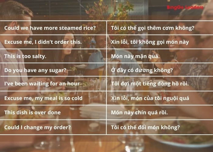 Mẫu câu giao tiếp tiếng Anh dùng trong bữa ăn tại nhà hàng