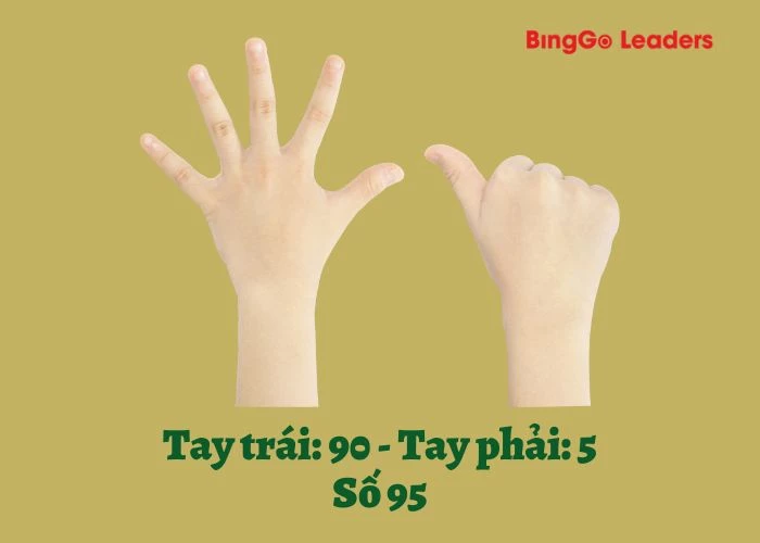 Cách thành lập số từ hai bàn tay với phương pháp Finger Math