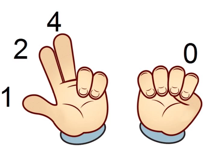Quy tắc về bàn tay trái, bàn tay phải khi học toán Finger Math