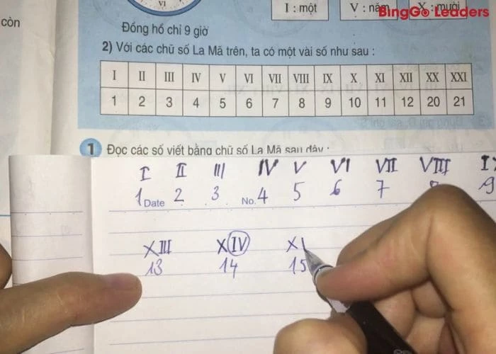 Cách đọc số la mã