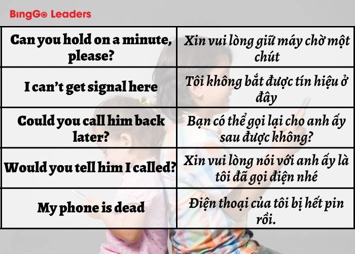15 mẫu câu giao tiếp tiếng Anh thông dụng khi gọi điện thoại (Phần 3)