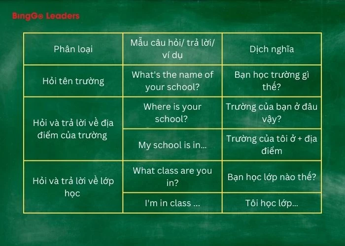 Hỏi và đáp về tên, trường và lớp của các bé