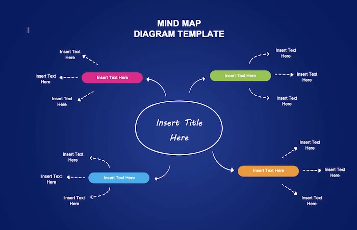 Mindmap là phương pháp học được phát minh bởi Tony Buzan