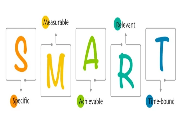 Phương pháp SMART dành cho việc thực hiện mọi mục tiêu