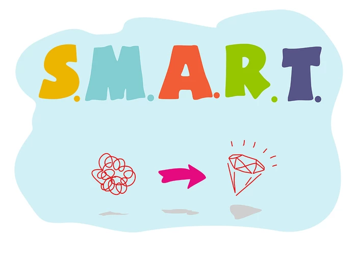 SMART giúp bạn thay đổi ý thức trong công việc