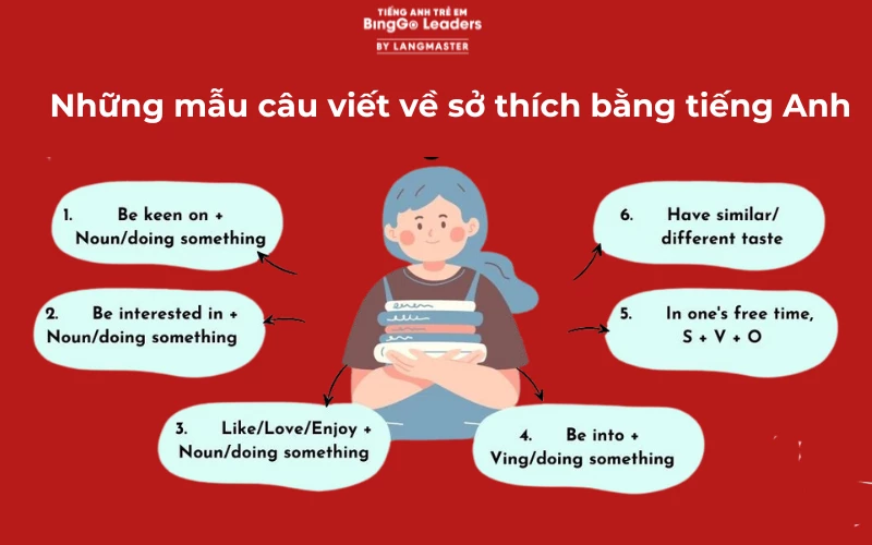 Một số cấu trúc viết về sở thích bằng tiếng Anh ngắn gọn