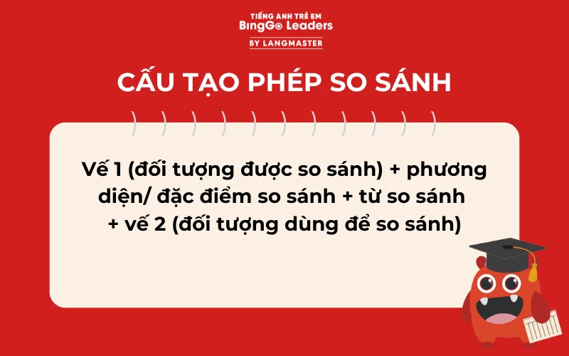 Khám phá cấu tạo của phép so sánh