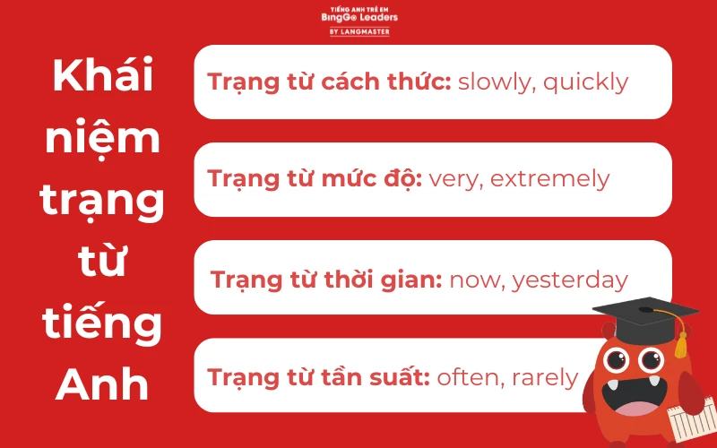 Ví dụ về trạng từ tiếng Anh