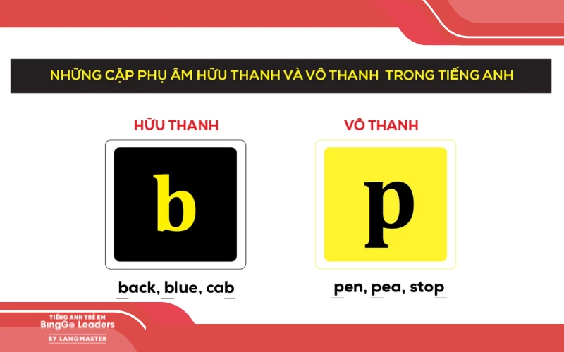 Phụ âm hữu thanh trong tiếng Anh