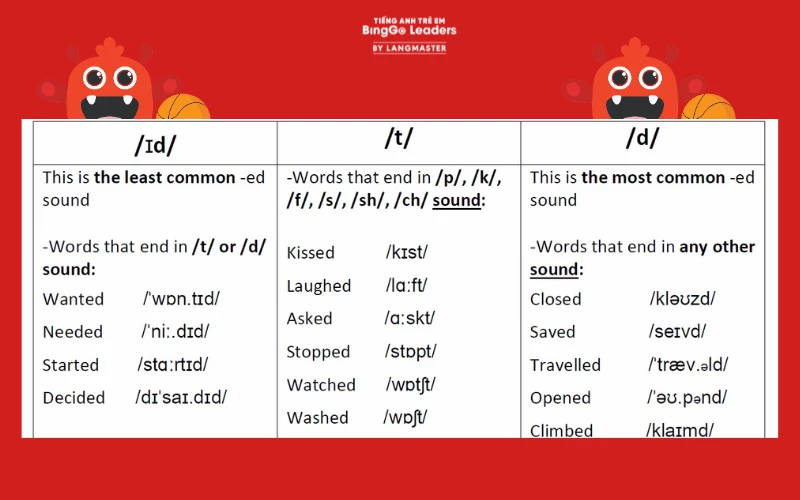 Quy tắc cách phát âm ed trong tiếng Anh chuẩn