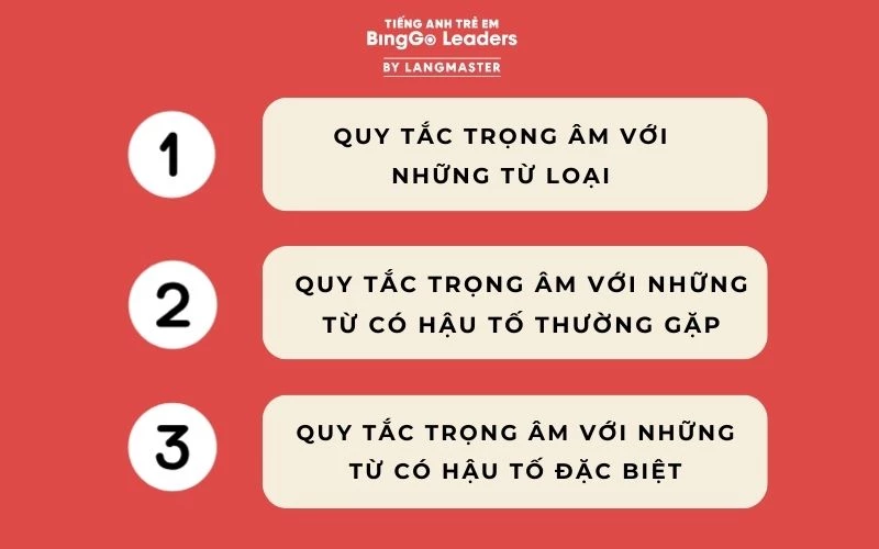 Các quy tắc trọng âm trong tiếng Anh cần ghi nhớ