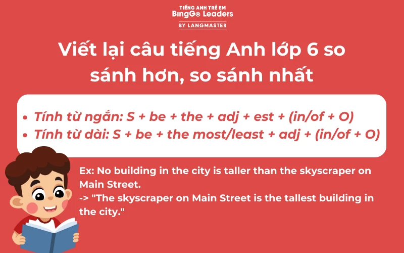 Cấu trúc bài tập viết lại câu tiếng Anh lớp 6 - Hình 1