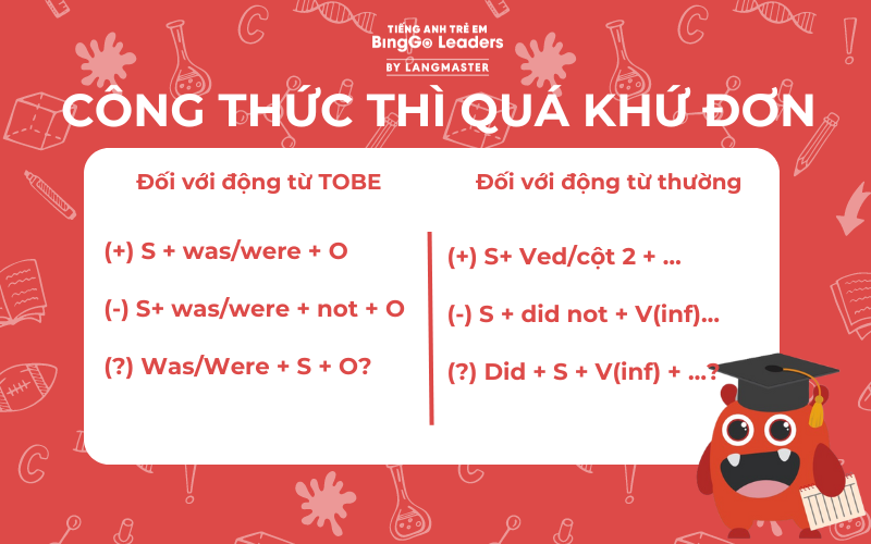 Cách dùng cực chính xác của thì quá khứ đơn