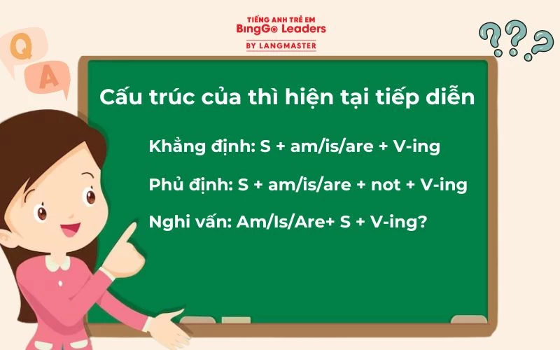 Cấu trúc của thì hiện tại tiếp diễn