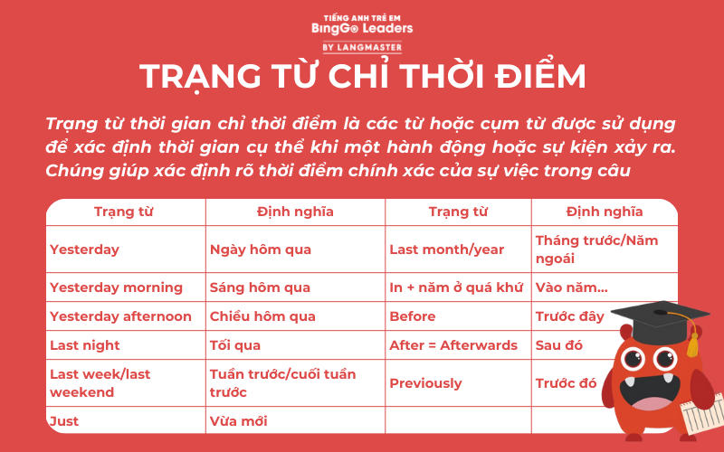 Trạng từ thời gian chỉ thời điểm - Hình 2