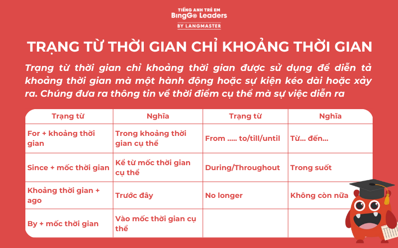 Trạng từ thời gian chỉ khoảng thời gian - Hình 3