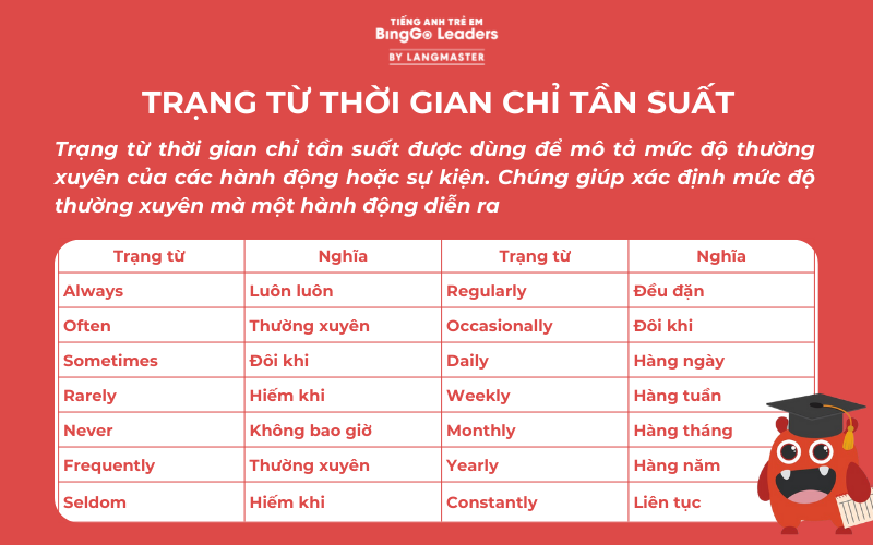 Trạng từ thời gian chỉ tần suất - Hình 4