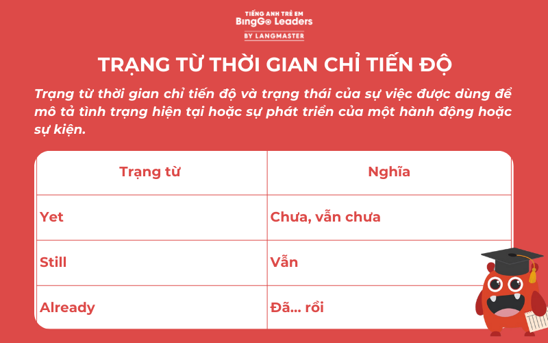 Trạng từ thời gian chỉ tiến độ