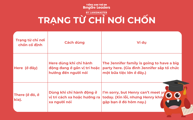 Trạng từ nơi chốn ở vị trí cố định - Hình 2