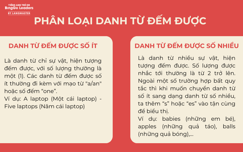 Phân loại danh từ đếm được