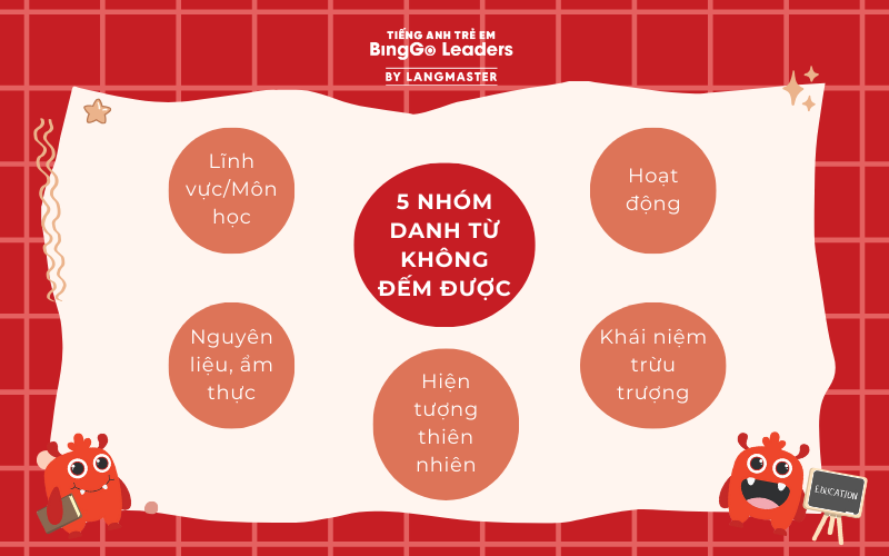 Danh từ đếm được (Countable Nouns)