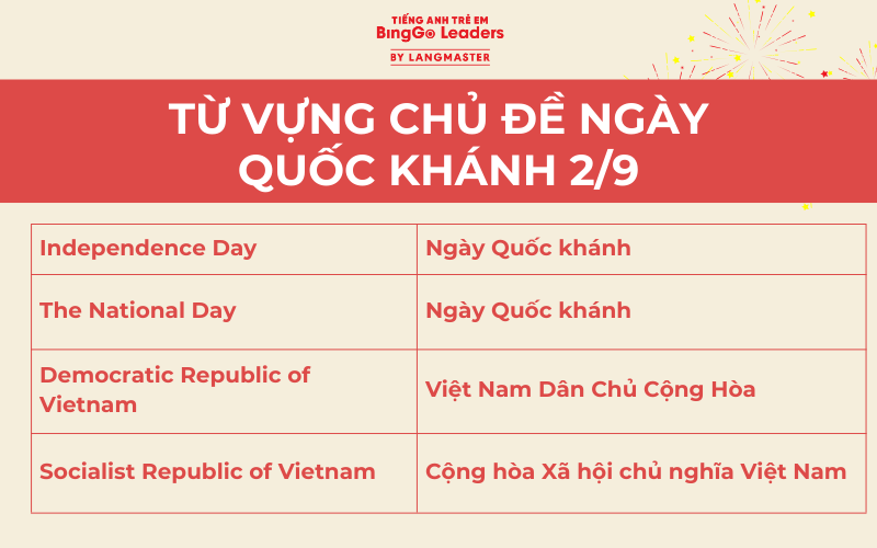 Từ vựng ngày Quốc Khánh 2/9 tiếng Anh