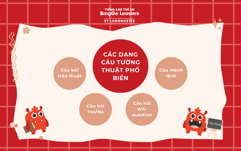 Các dạng câu tường thuật