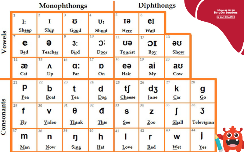 quy tắc phát âm trong tiếng Anh