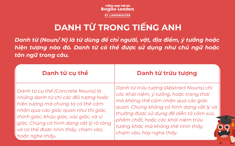 Danh từ trong tiếng Anh