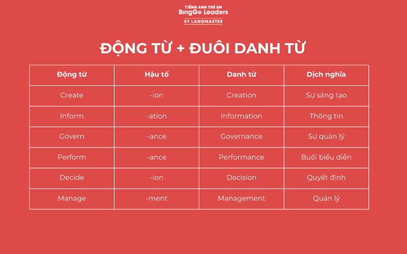 Động từ + đuôi danh từ trong tiếng Anh - Hình 4