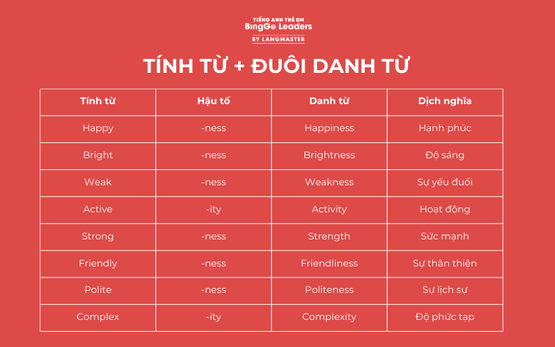 Tính từ + đuôi danh từ trong tiếng Anh - Hình 5