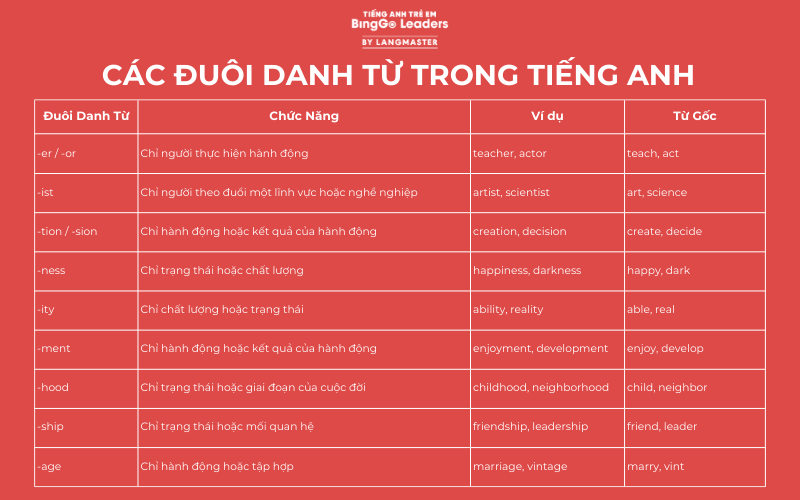 Cách nhận biết đuôi danh từ trong tiếng Anh - Hình 3