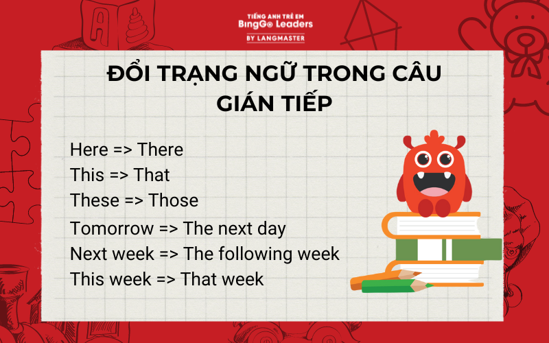 Đổi trạng ngữ trong câu gián tiếp