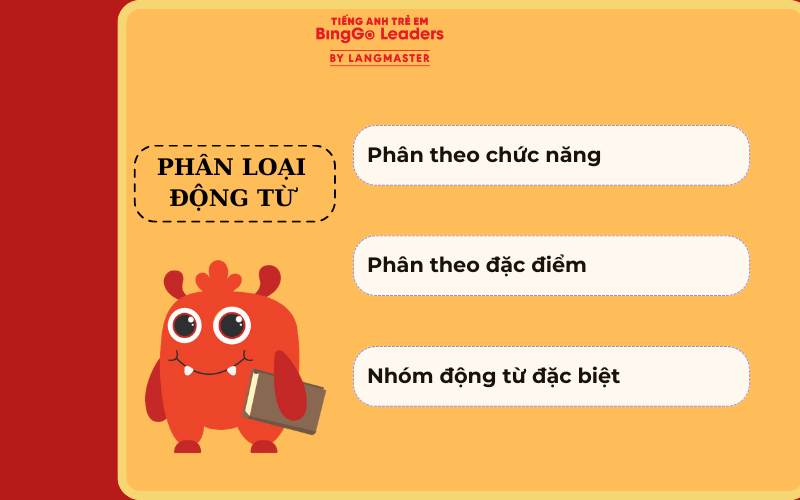 Phân chia động từ