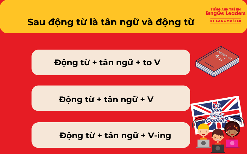 Sau động từ là tân ngữ và động từ