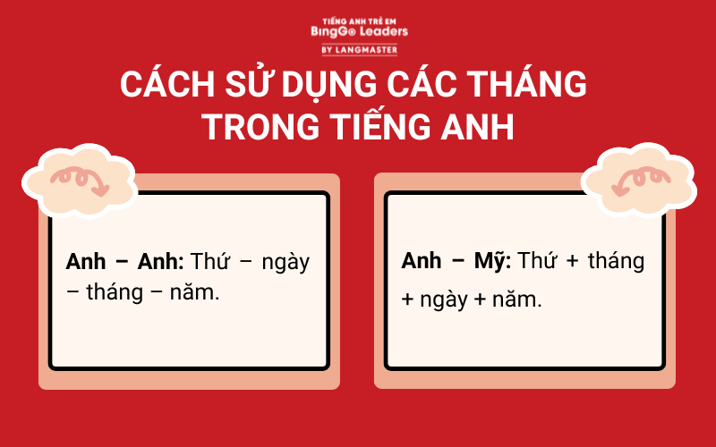 Cách sử dụng các tháng trong tiếng Anh chính xác