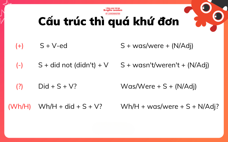 Động từ chính trong câu sẽ luôn ở dạng nguyên mẫu.