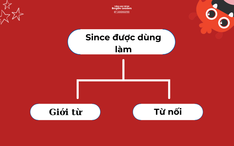 Chức năng của since là gì trong câu tiếng Anh