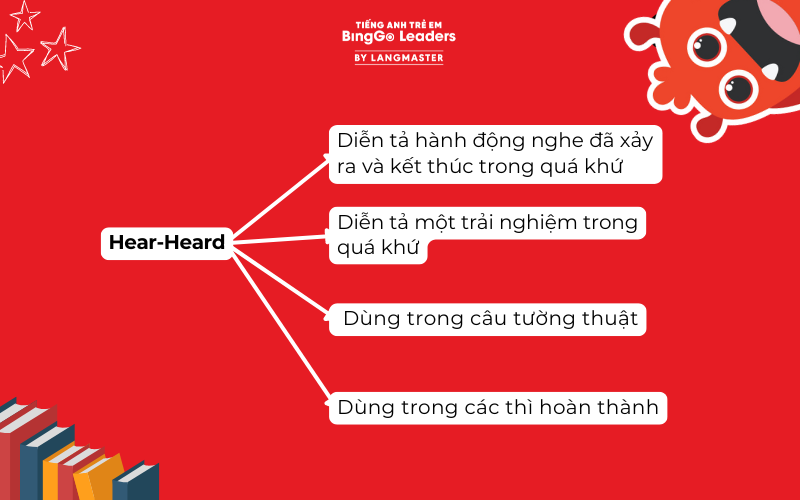 Cách dùng dạng quá khứ của hear trong câu