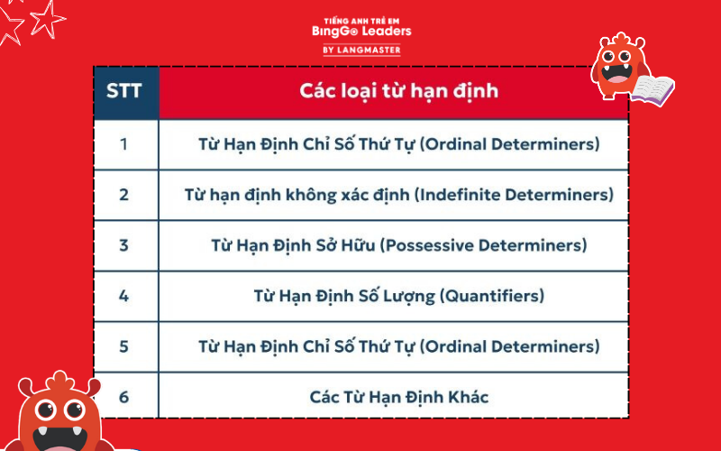 Phân loại từ hạn định (determiners)