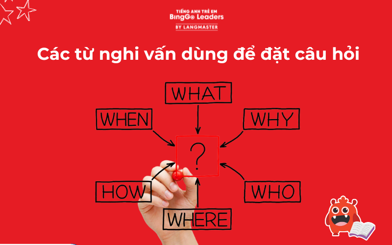 Các từ nghi vấn dùng để đặt câu hỏi