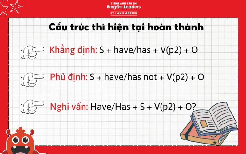 Cấu trúc của thì hiện tại hoàn thành (Present Perfect)