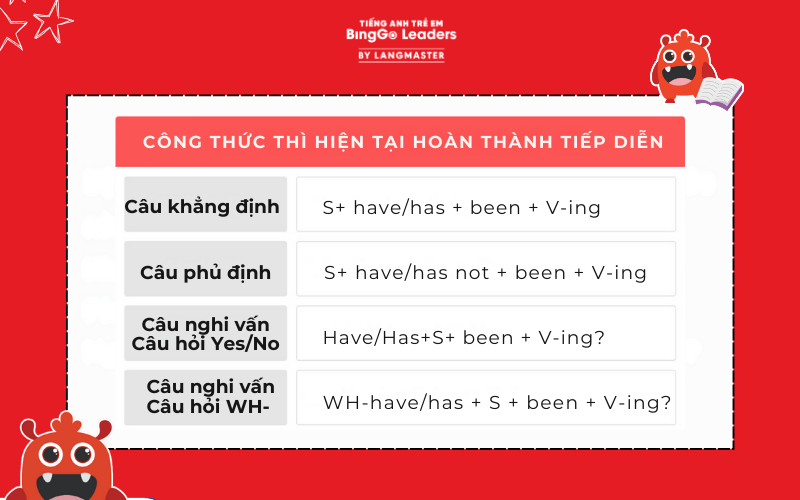 Cấu trúc thì hiện tại hoàn thành tiếp diễn