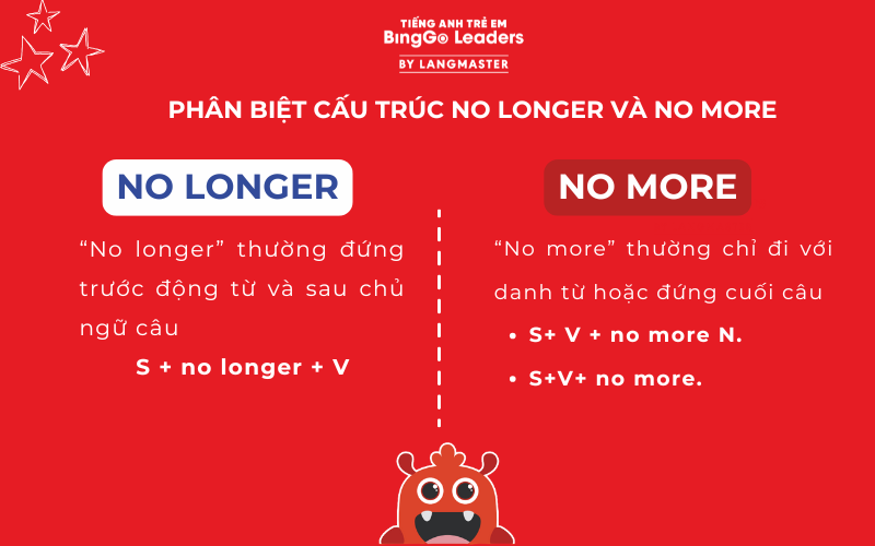 Phân biệt cấu trúc no longer và no more